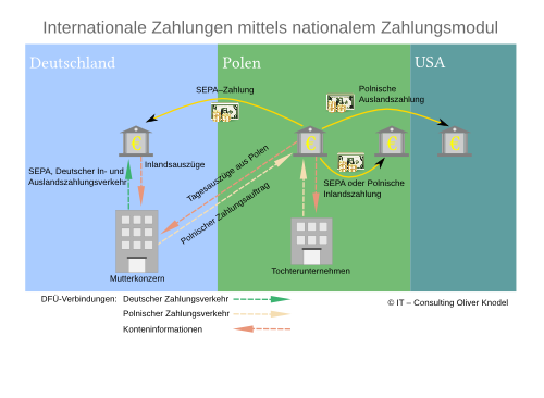 IntZV mit Auslandsmodul